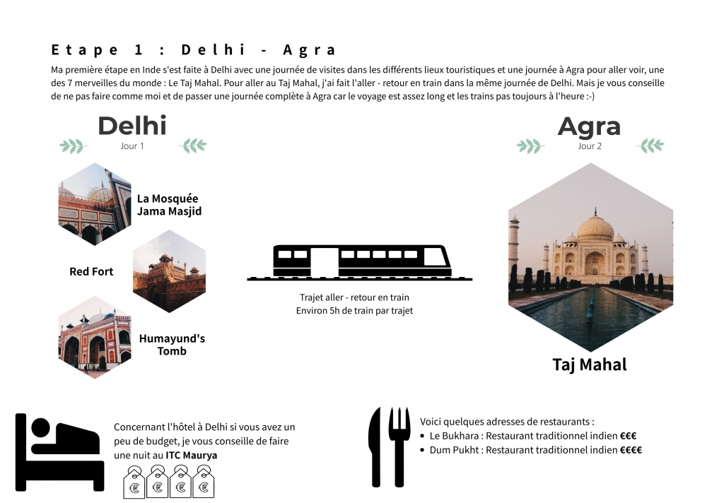 Etape 1 Delhi Agra - Itinéraire au Rajasthan