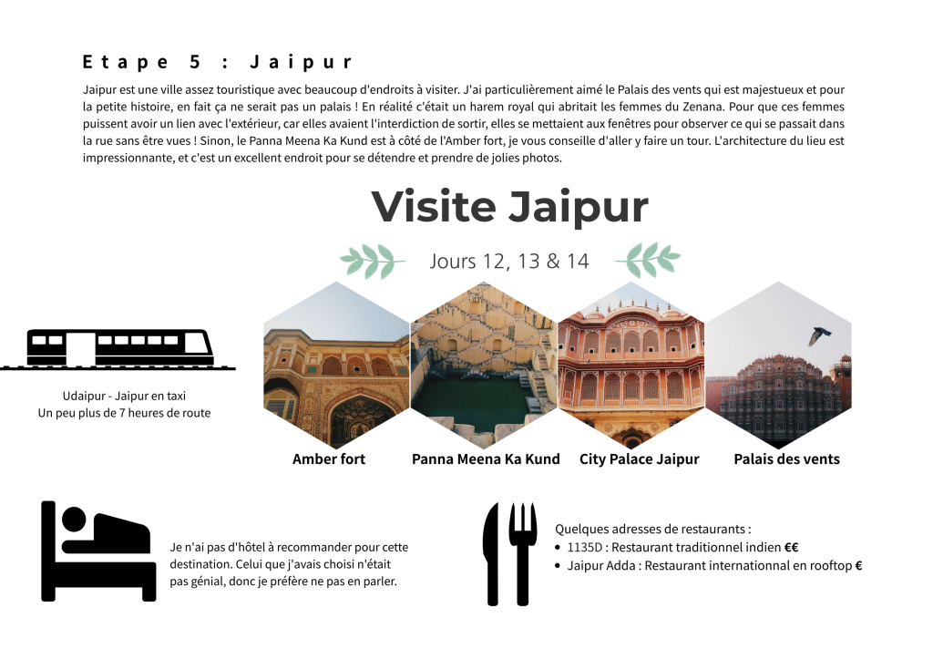 Etape 5: Jaipur - Itinéraire au Rajasthan